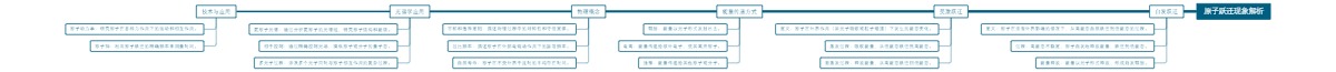原子跃迁现象解析