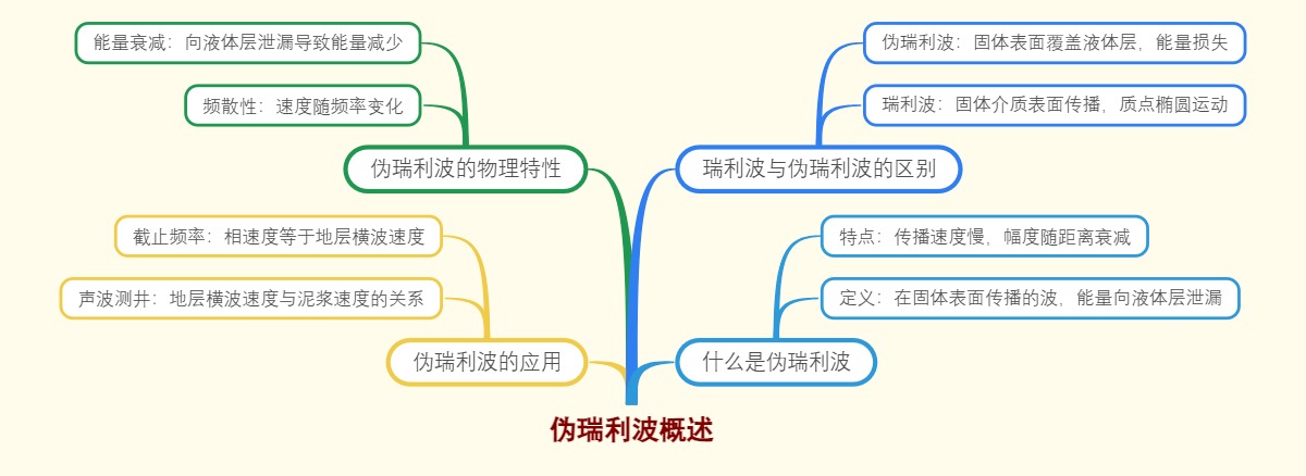 伪瑞利波概述