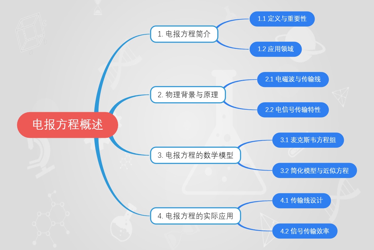 电报方程概述