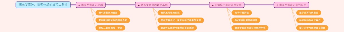 德布罗意波：探索物质的波粒二象性