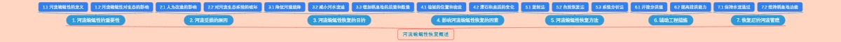 河流蜿蜒性恢复概述