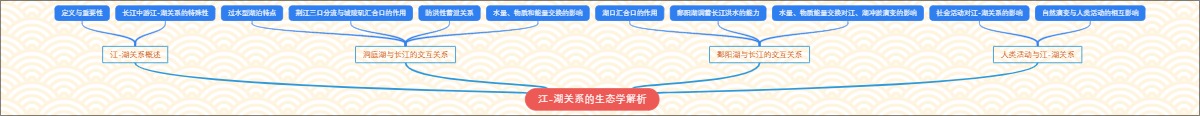江-湖关系的生态学解析