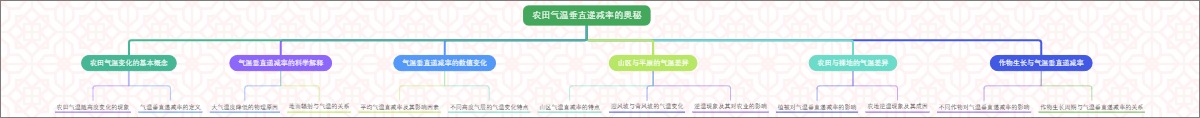 农田气温垂直递减率的奥秘