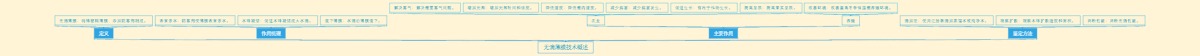 无滴薄膜技术概述