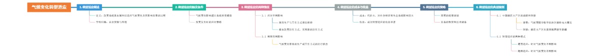 气候变化转型适应