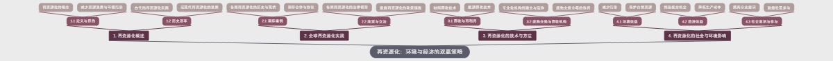 再资源化：环境与经济的双赢策略