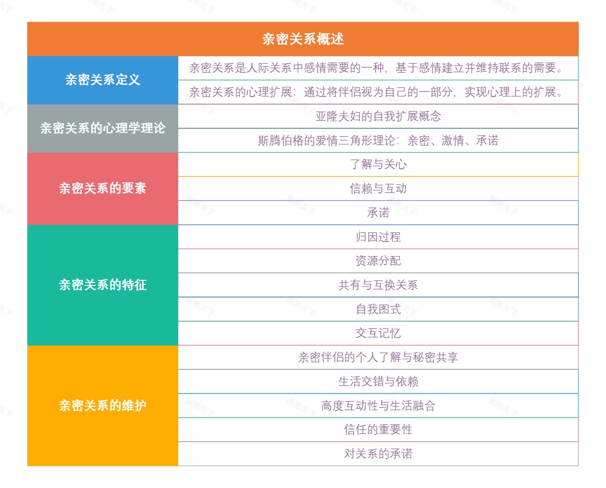 亲密关系概述