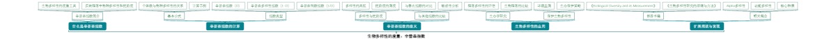 生物多样性的度量：辛普森指数