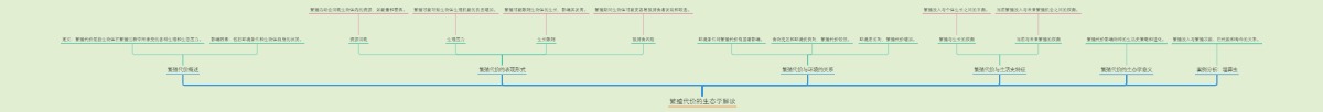 繁殖代价的生态学解读
