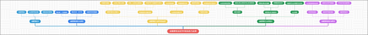 功能群在生态学中的角色与应用