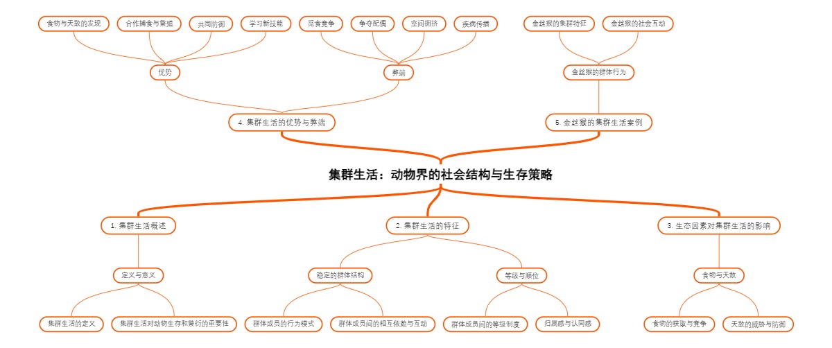 集群生活：动物界的社会结构与生存策略