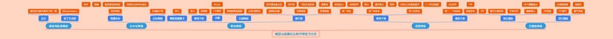 硬肢马陆属的生物学特性与分类