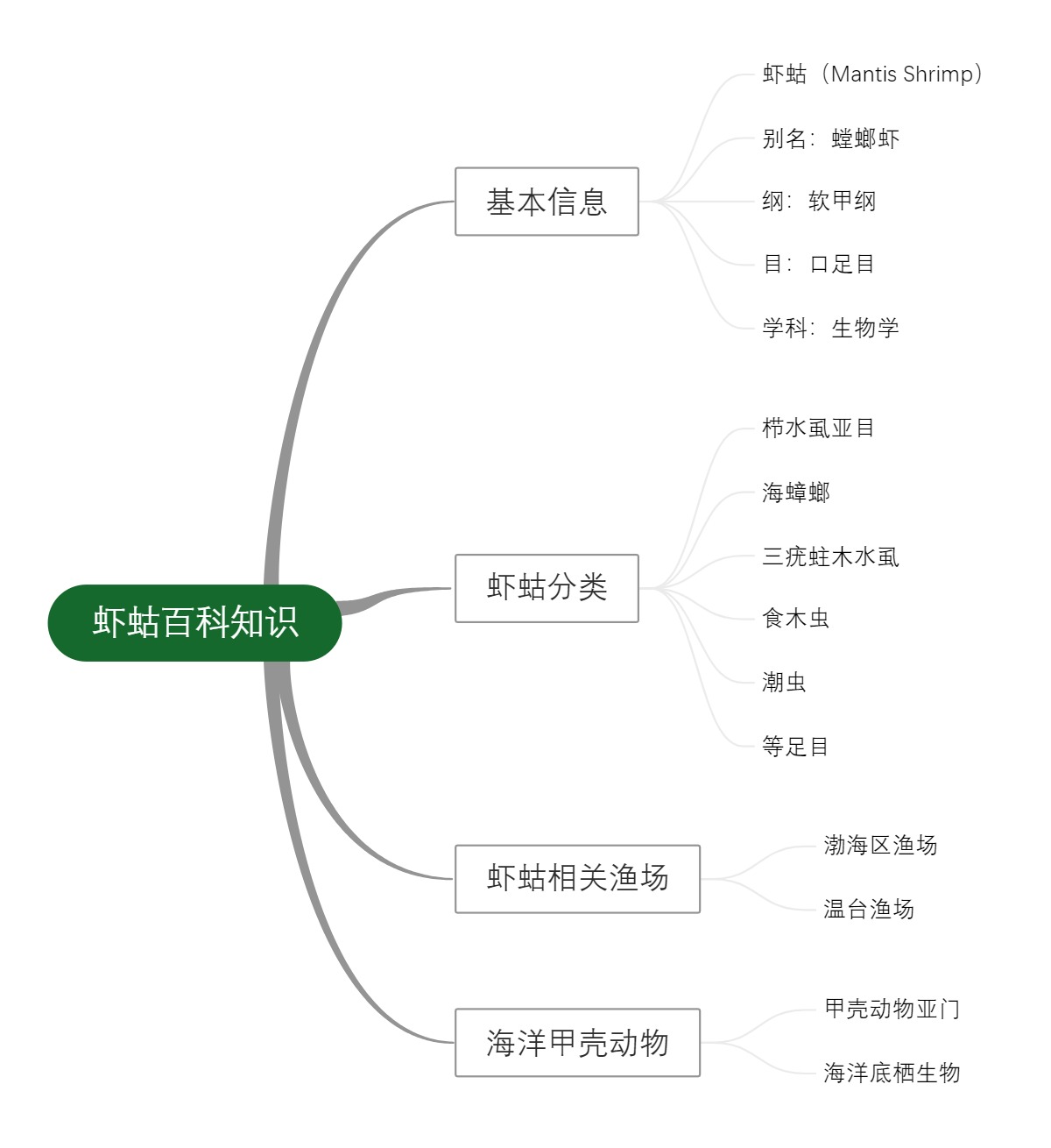 虾蛄百科知识