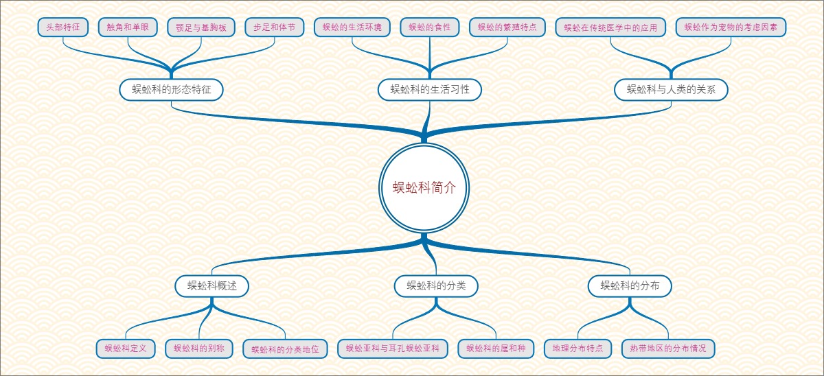 蜈蚣科简介