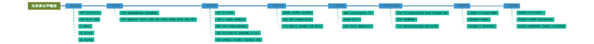 马来穿山甲概述