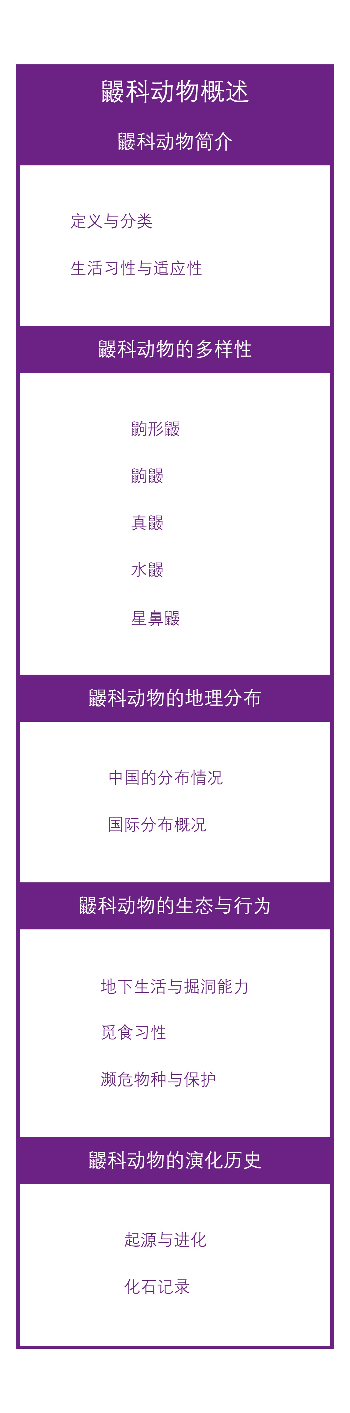 鼹科动物概述