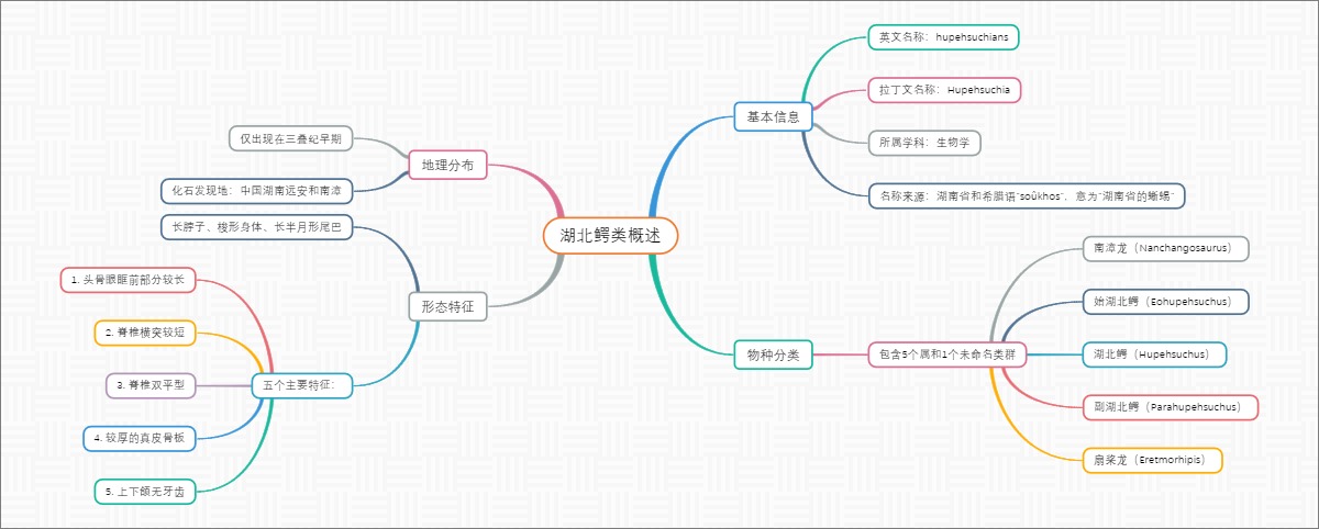 湖北鳄类概述