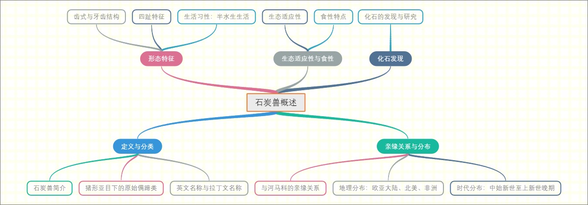 石炭兽概述