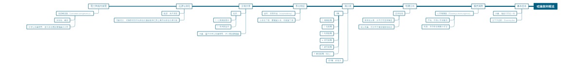 硅藻鼠科概述