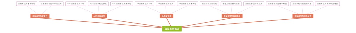 血型系统概述