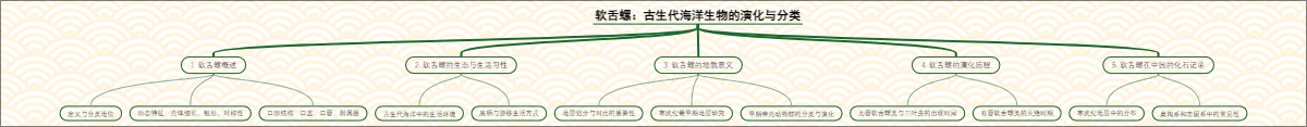 软舌螺：古生代海洋生物的演化与分类