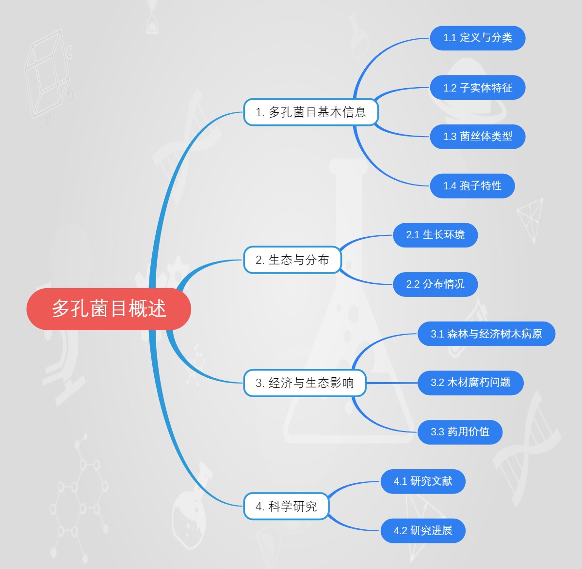 多孔菌目概述
