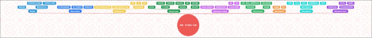 蜡梅：冬日里的一抹香