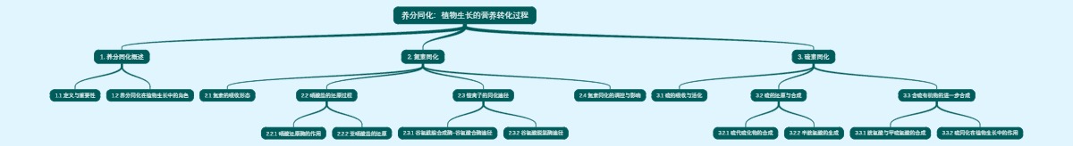 养分同化：植物生长的营养转化过程