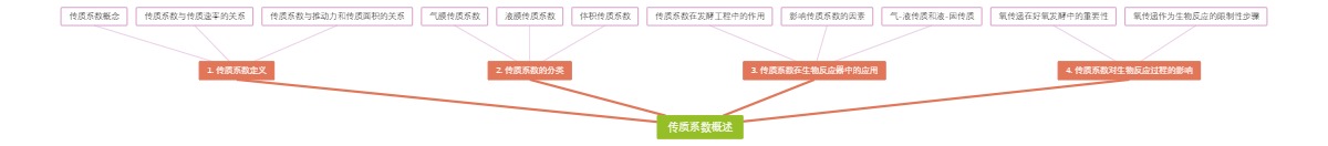传质系数概述