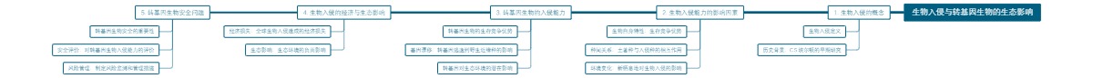 生物入侵与转基因生物的生态影响