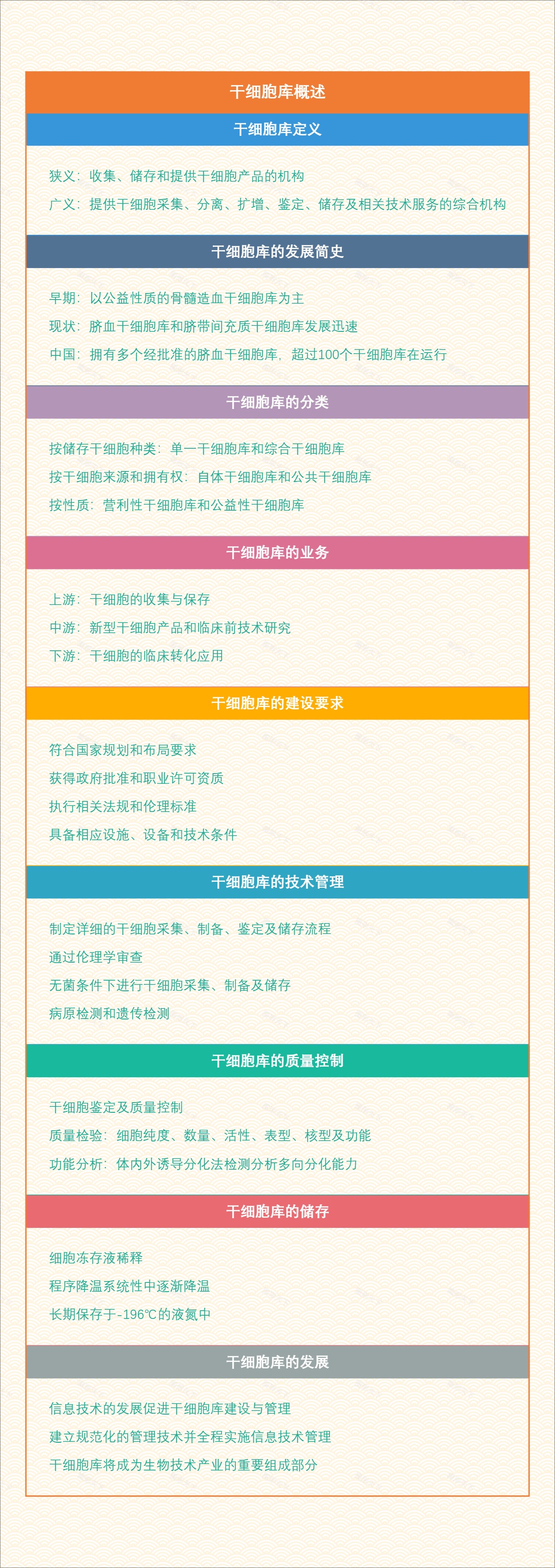 干细胞库概述