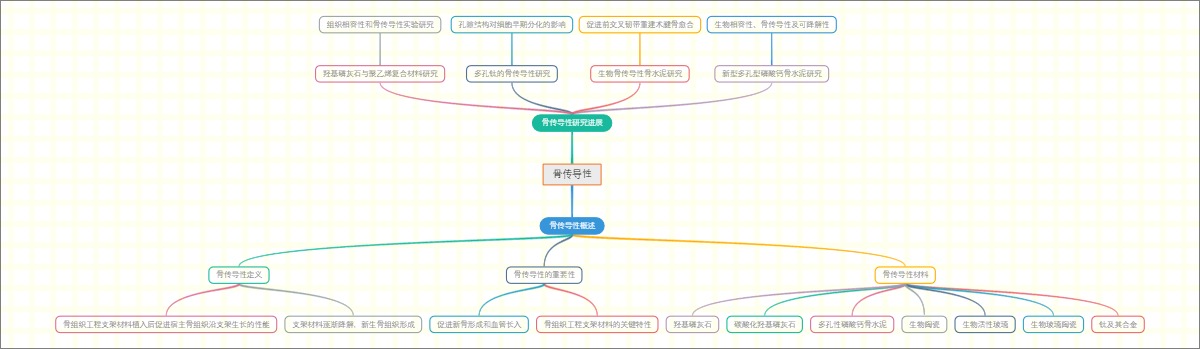 骨传导性概述