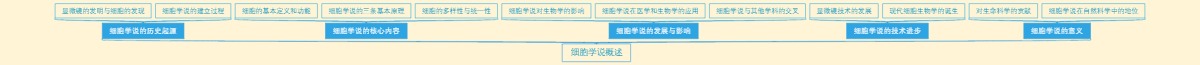 细胞学说概述
