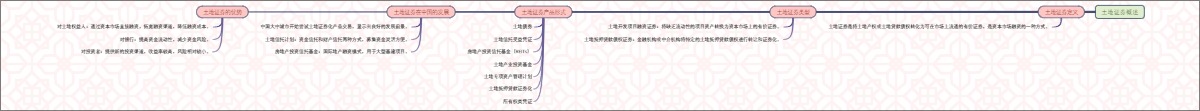 土地证券概述