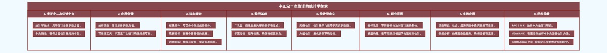半正定二次估计的统计学探索