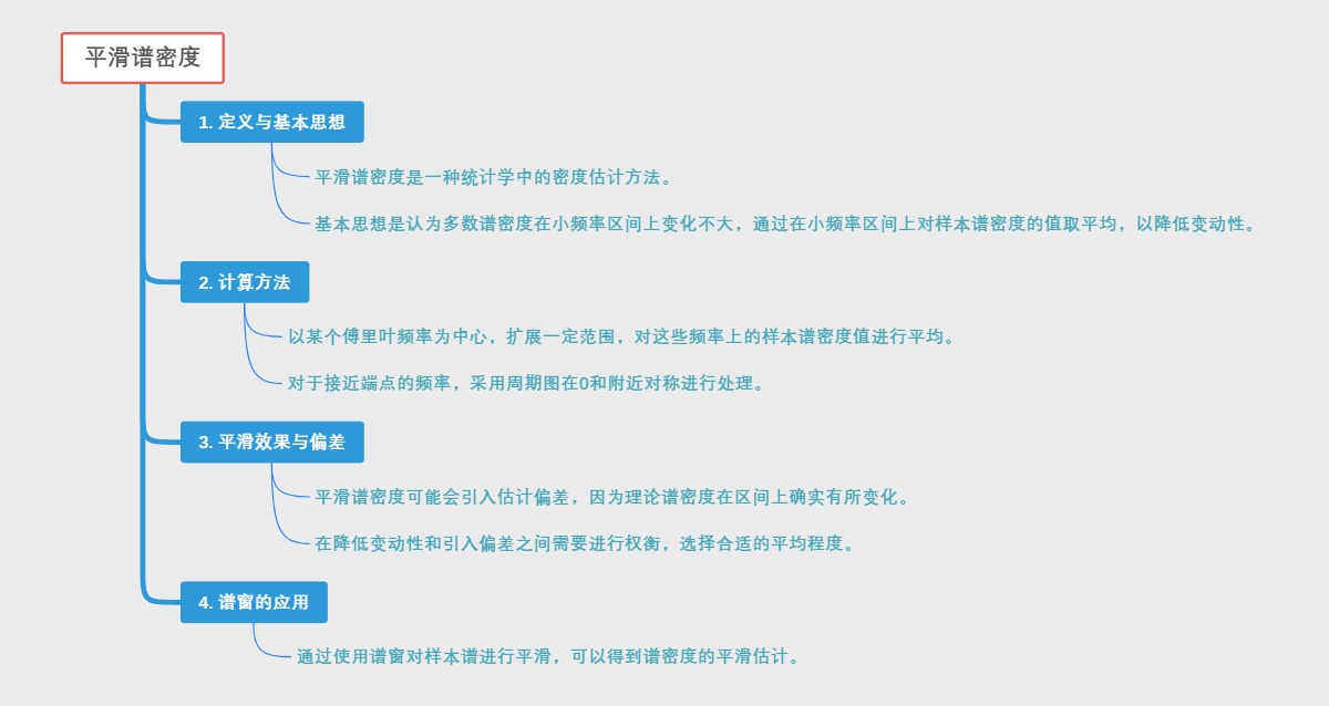 平滑谱密度