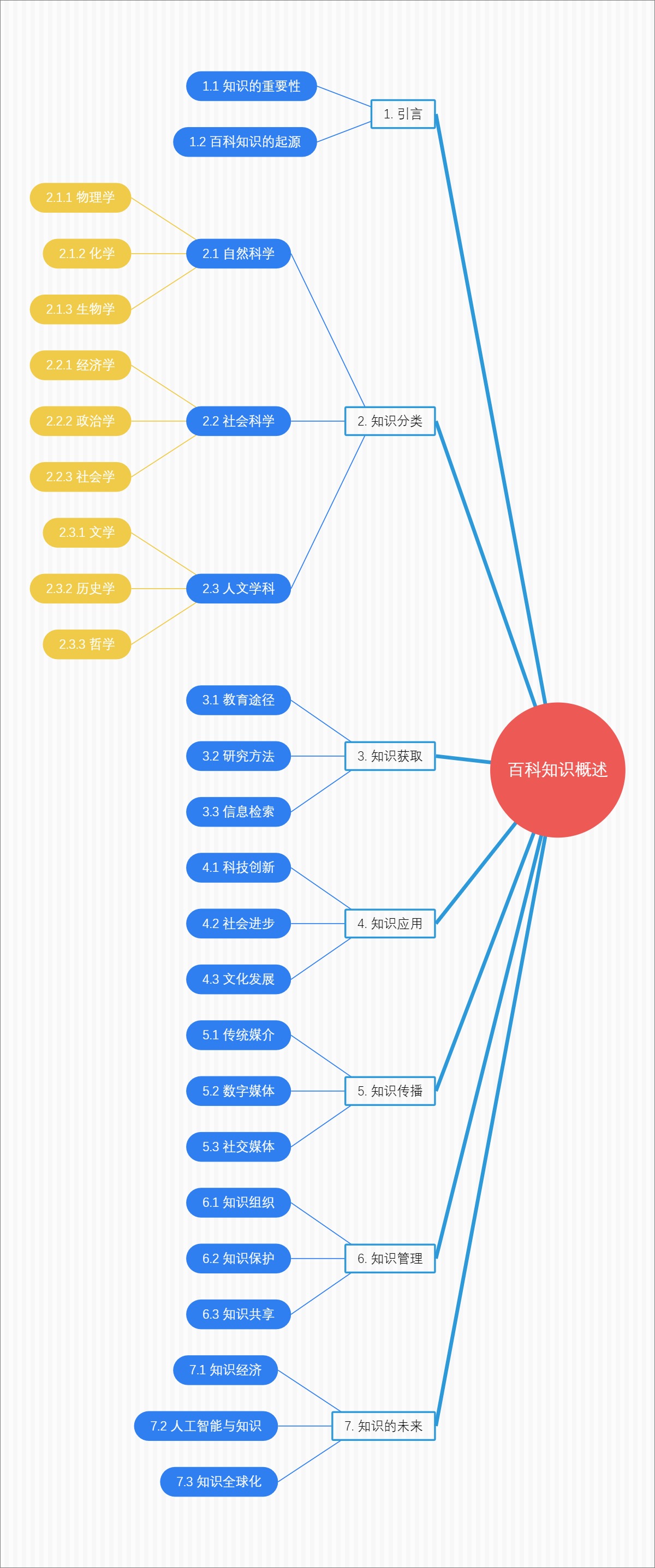百科知识概述