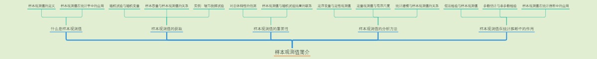 样本观测值简介