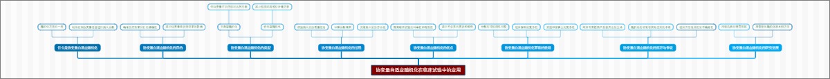 协变量自适应随机化在临床试验中的应用