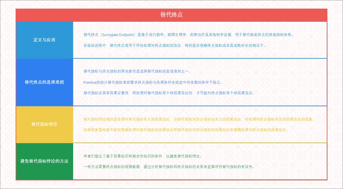 替代终点