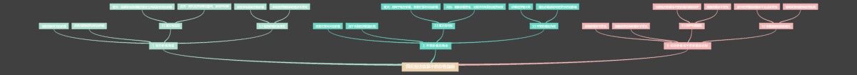 国民经济核算中的价格指标