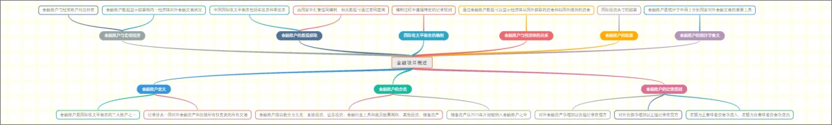 金融项目概述