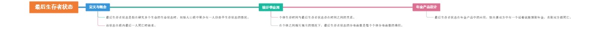 最后生存者状态
