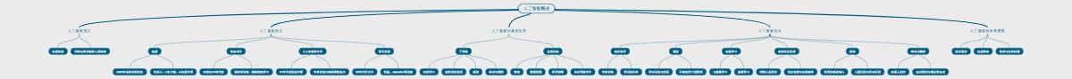 人工智能概述