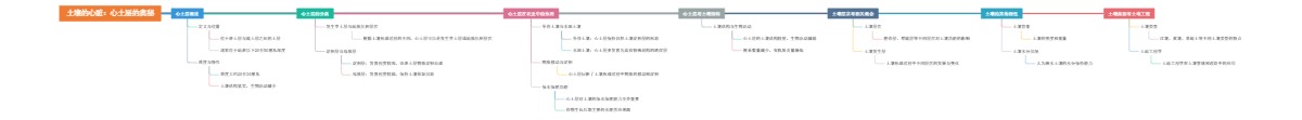 土壤的心脏：心土层的奥秘