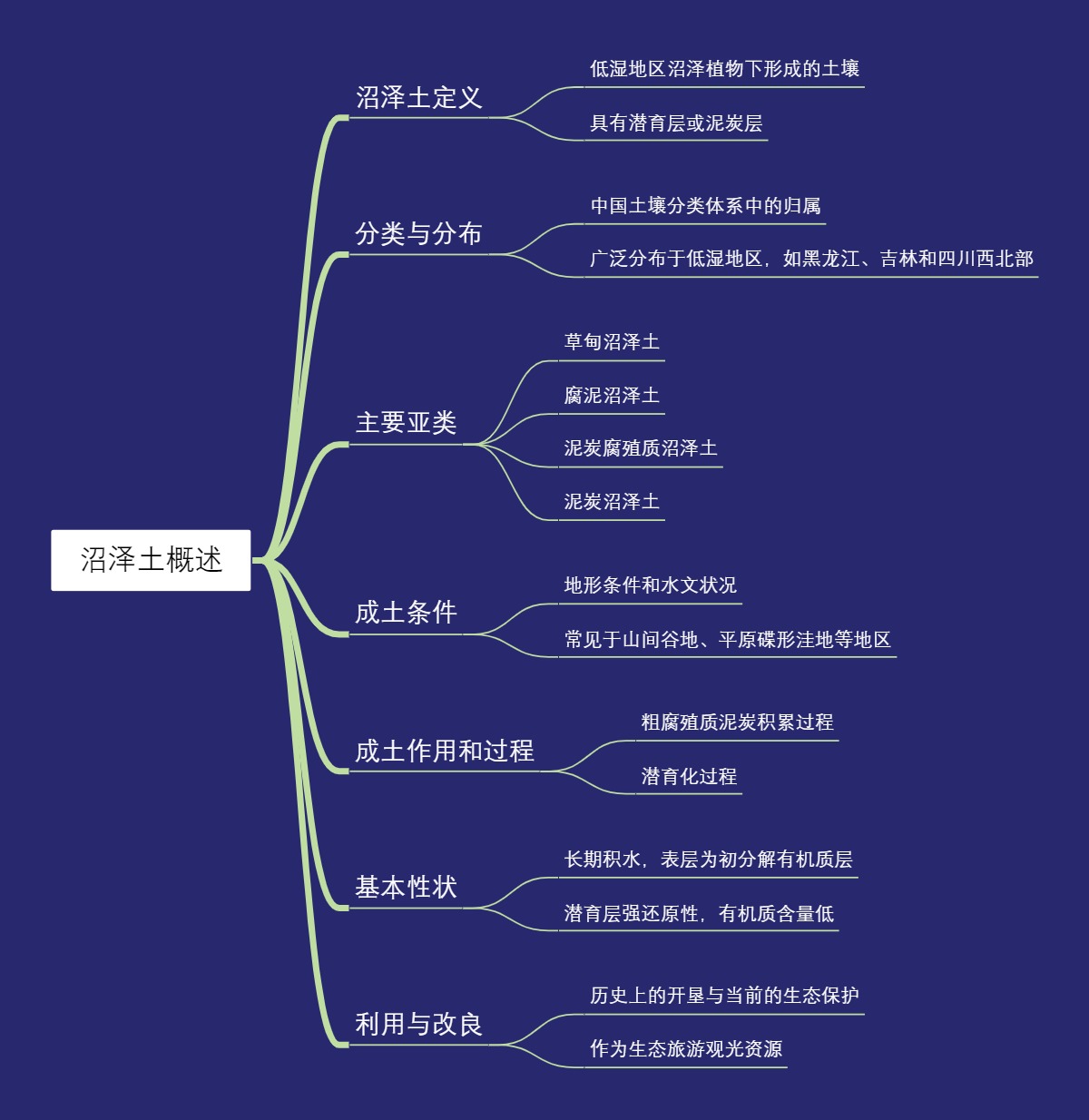沼泽土概述