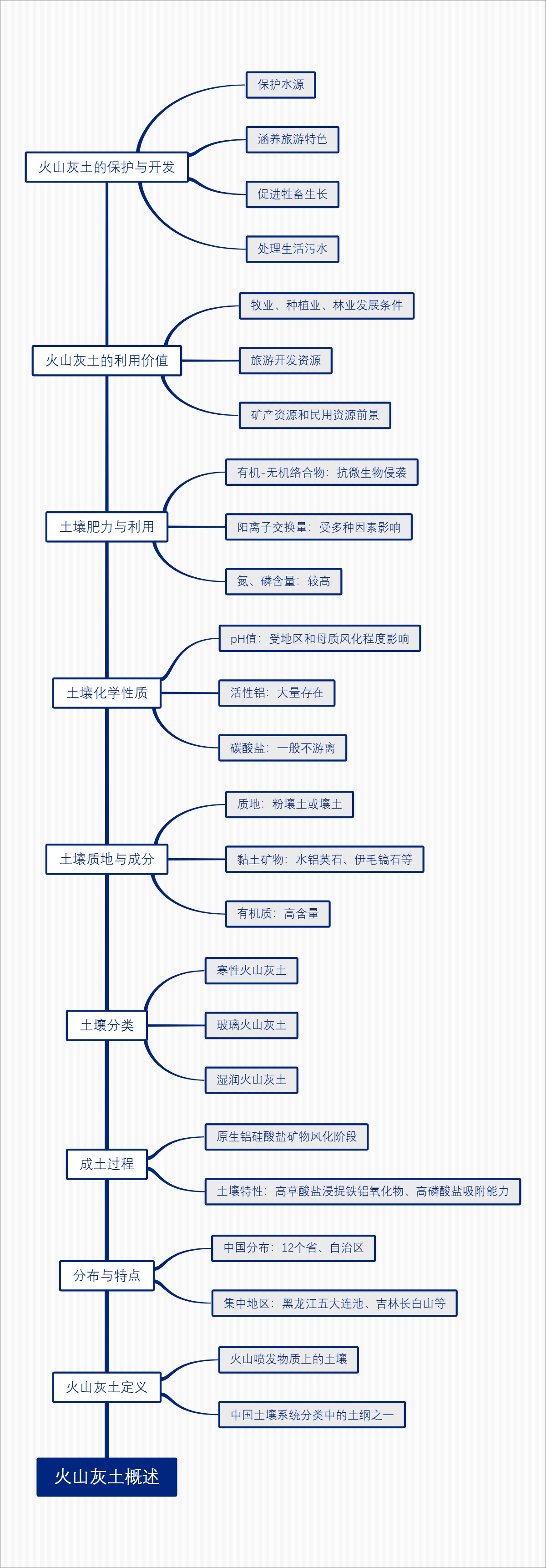 火山灰土概述