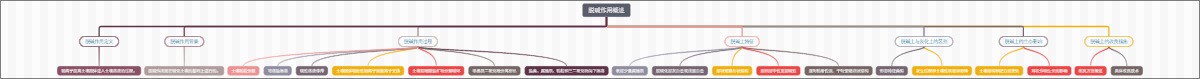 脱碱作用概述