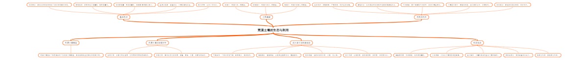 荒漠土壤的生态与利用