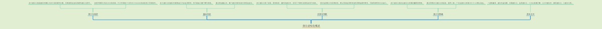 部分虚拟化概述